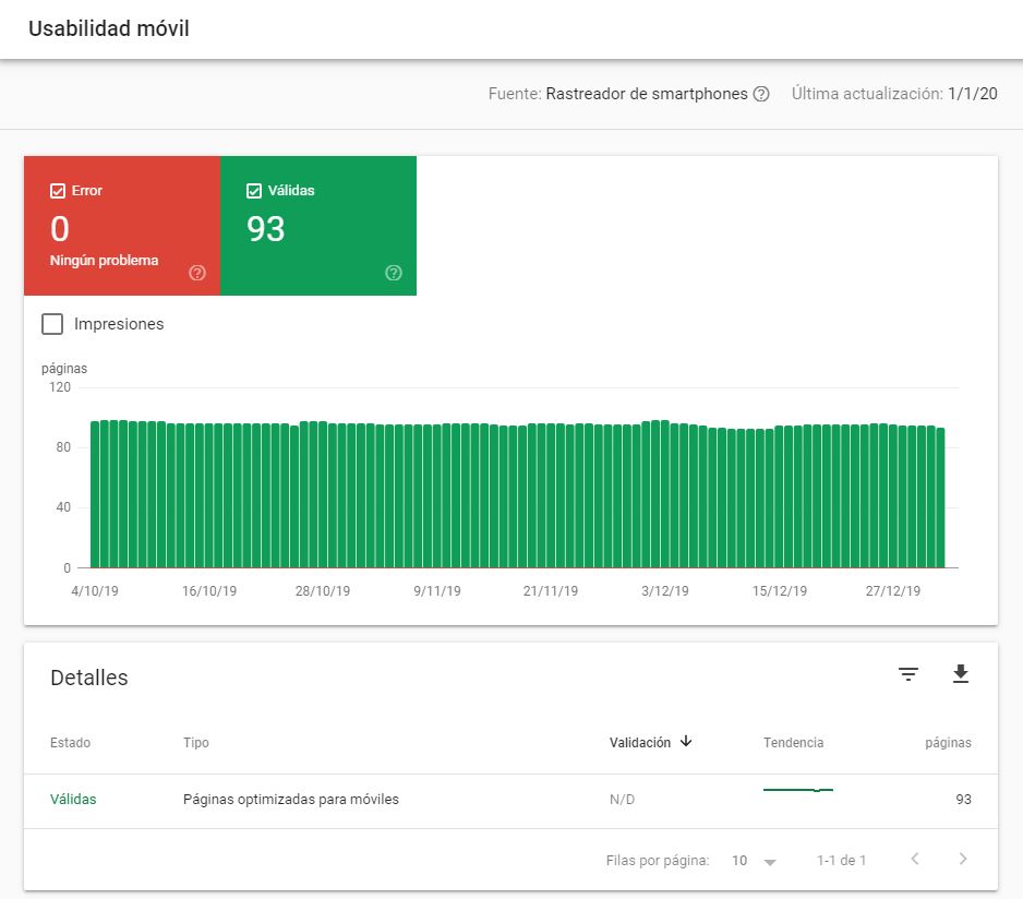 Informe de usabilidad móvil en Google Search Console