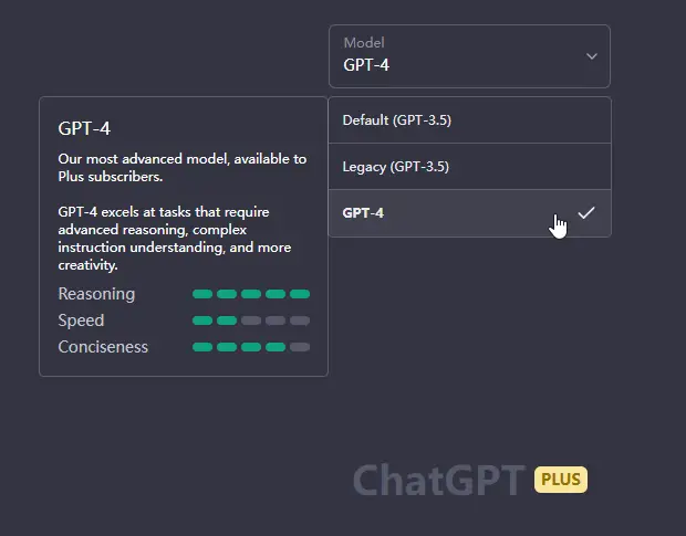 ChatGPT Plus Modelo GPT-4 disponible